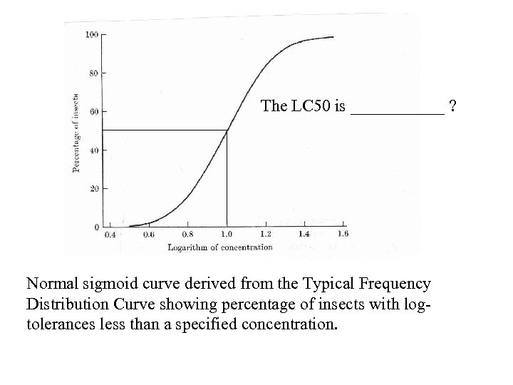 The LC 50 is ______ ? Normal sigmoid curve derived from the Typical Frequency