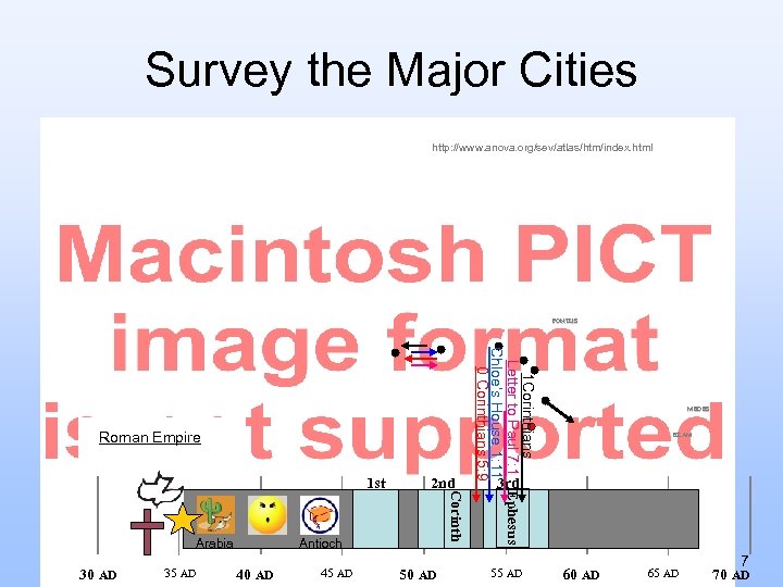 Survey the Major Cities http: //www. anova. org/sev/atlas/htm/index. html PONTUS Arabia 30 AD 35