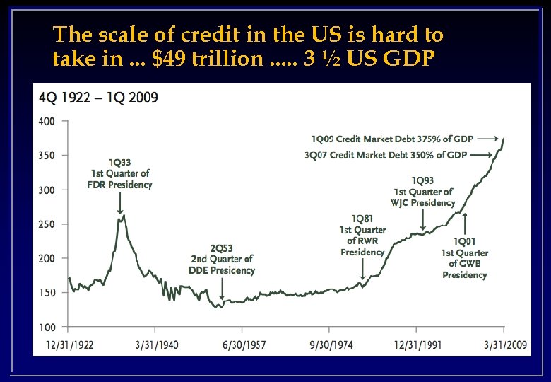 The scale of credit in the US is hard to take in. . .
