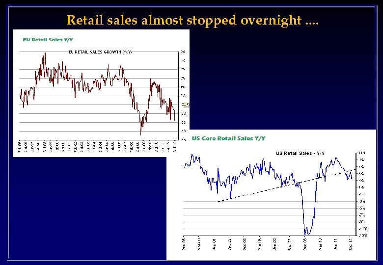 Retail sales almost stopped overnight. . 