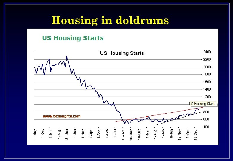 Housing in doldrums 