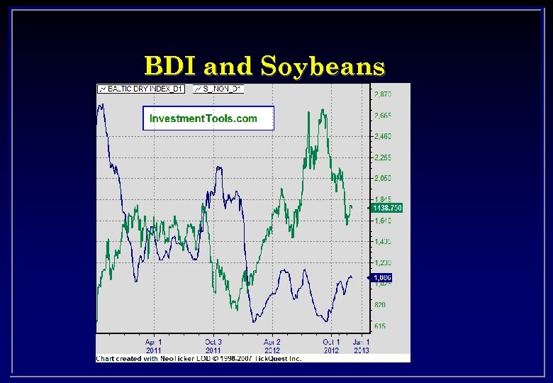 BDI and Soybeans 