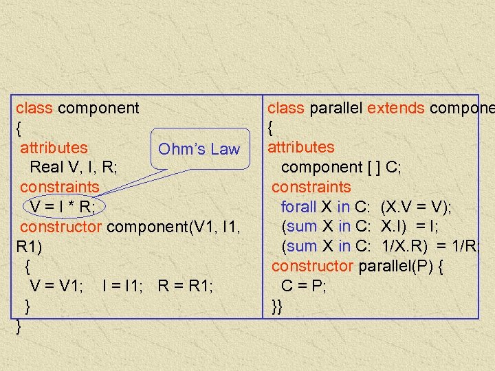 class component { attributes Ohm’s Law Real V, I, R; constraints V = I