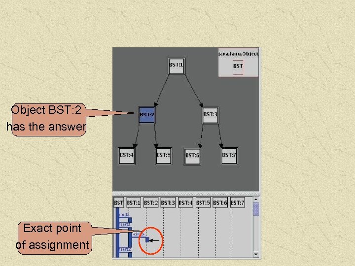 Object BST: 2 has the answer Exact point of assignment 