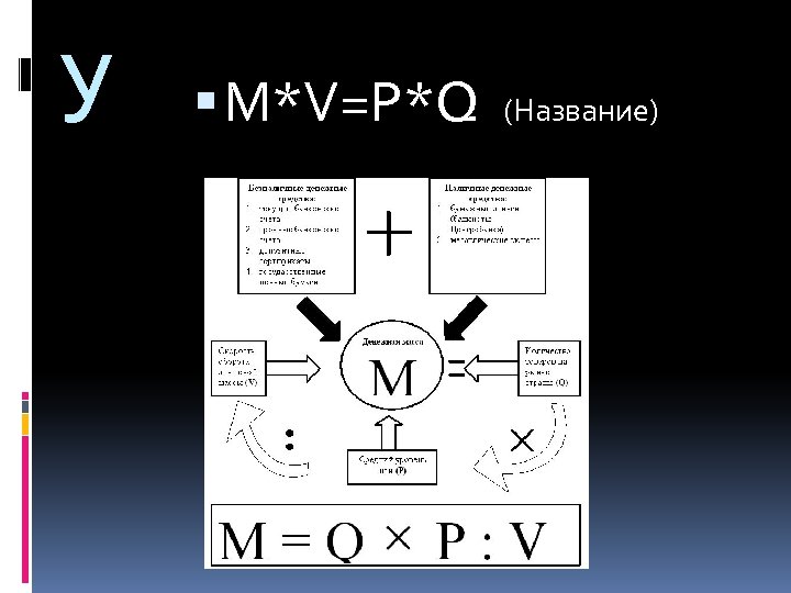 У М*V=P*Q (Название) 