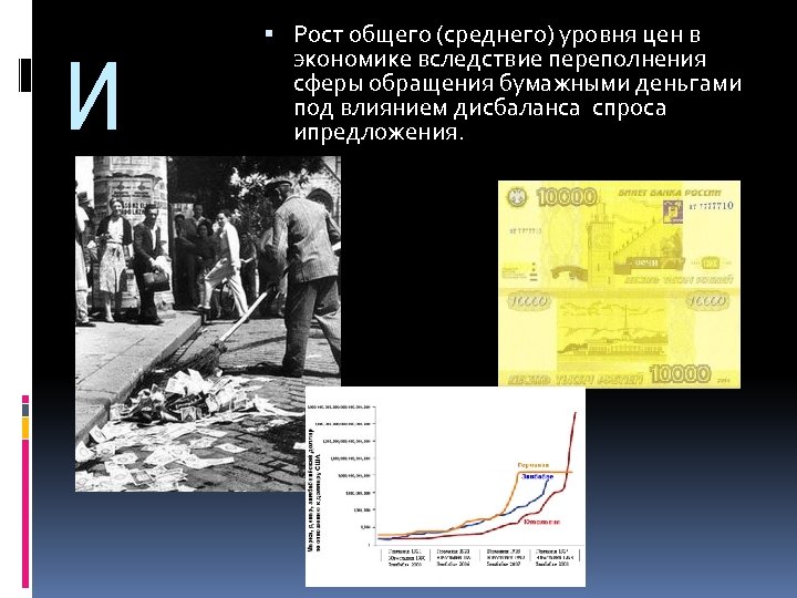 Переполнение сферы обращения бумажными деньгами