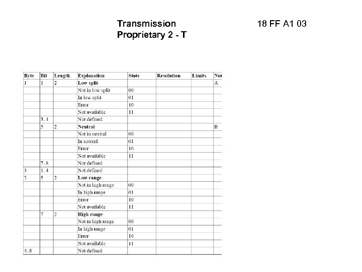 Transmission Proprietary 2 - T 18 FF A 1 03 
