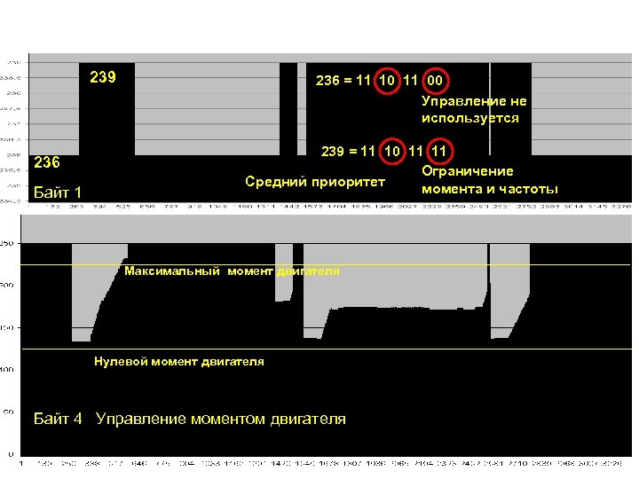239 236 Байт 1 236 = 11 10 11 00 Управление не используется 239