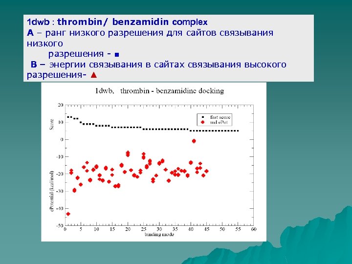 1 dwb : thrombin/ benzamidin complex A – ранг низкого разрешения для сайтов связывания