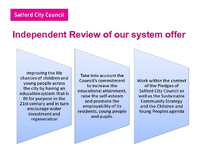 Independent Review of our system offer 