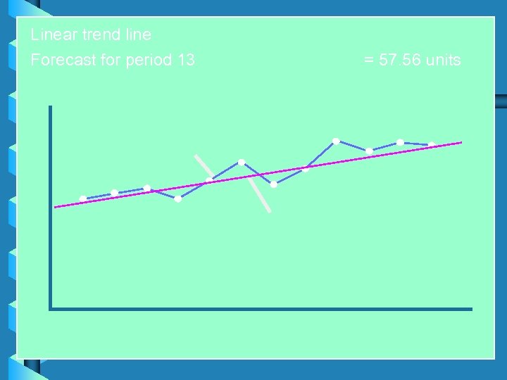 Linear trend line Forecast for period 13 = 57. 56 units 
