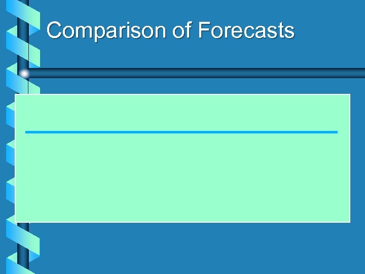 Comparison of Forecasts 