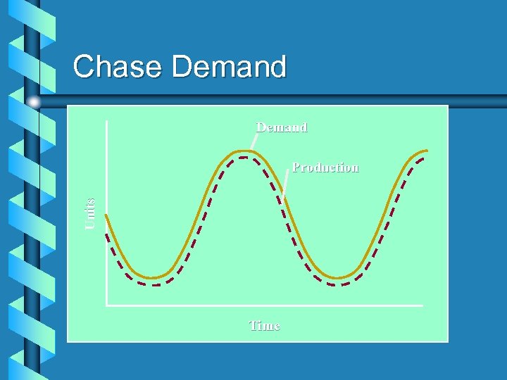 Chase Demand Units Production Time 