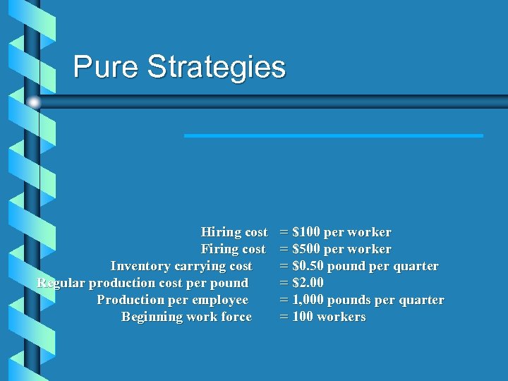 Pure Strategies Hiring cost Firing cost Inventory carrying cost Regular production cost per pound