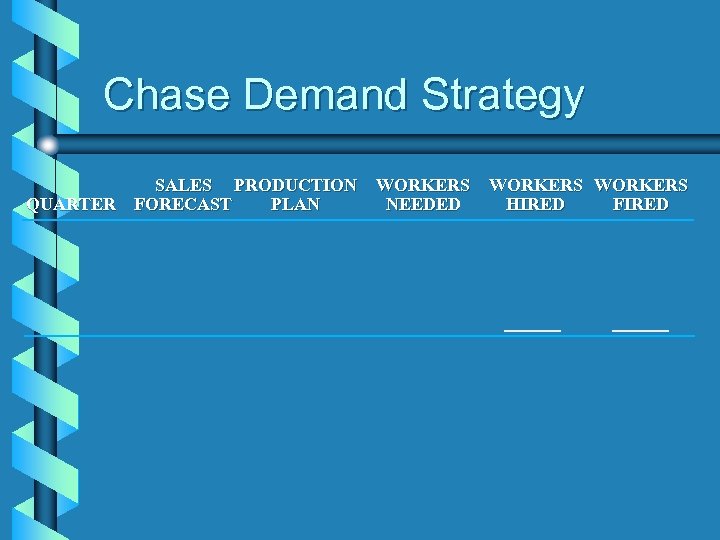 Chase Demand Strategy QUARTER SALES PRODUCTION FORECAST PLAN WORKERS NEEDED HIRED FIRED 