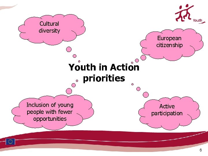 Cultural diversity European citizenship Youth in Action priorities Inclusion of young people with fewer