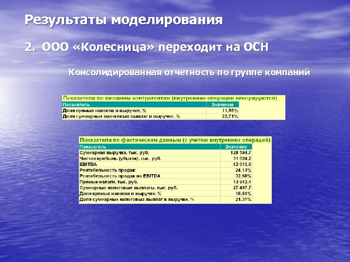 Результаты моделирования 2. ООО «Колесница» переходит на ОСН Консолидированная отчетность по группе компаний 