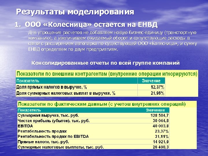 Результаты моделирования 1. ООО «Колесница» остается на ЕНВД Для упрощения расчетов не добавляем новую