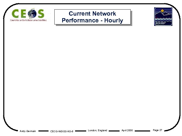 Current Network Performance - Hourly Andy Germain CEOS-WGISS-NS-8 London, England April 2000 Page 27