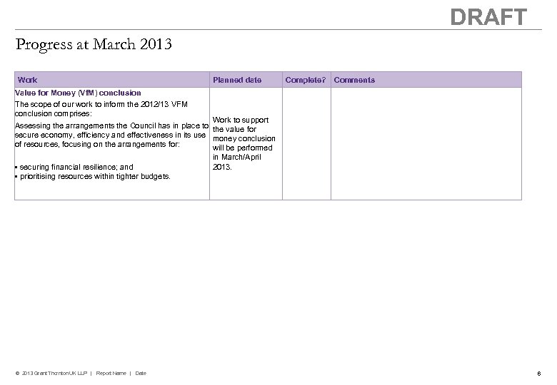 DRAFT Progress at March 2013 Work Planned date Complete? Comments Value for Money (Vf.