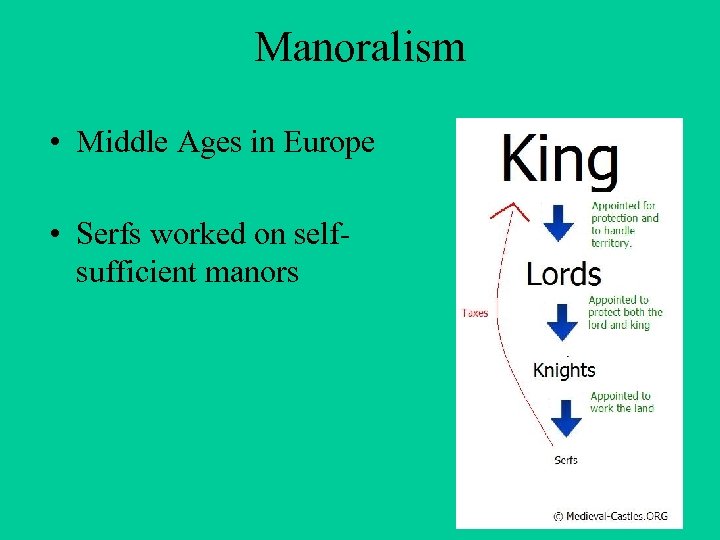 Manoralism • Middle Ages in Europe • Serfs worked on selfsufficient manors 