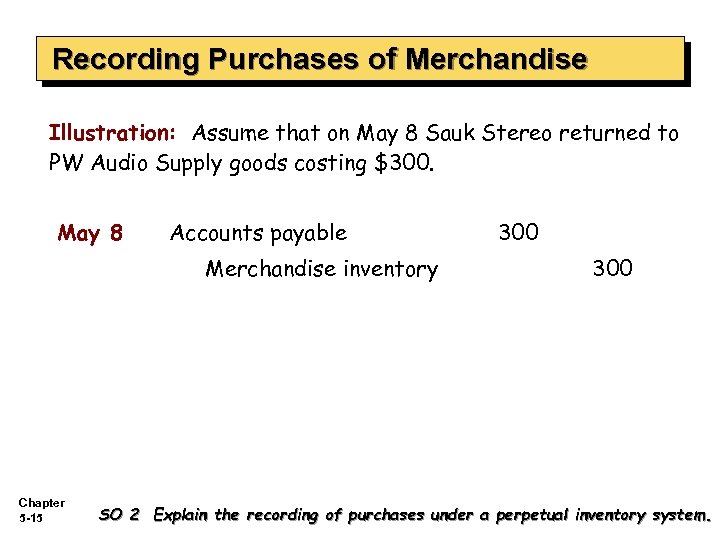 Recording Purchases of Merchandise Illustration: Assume that on May 8 Sauk Stereo returned to