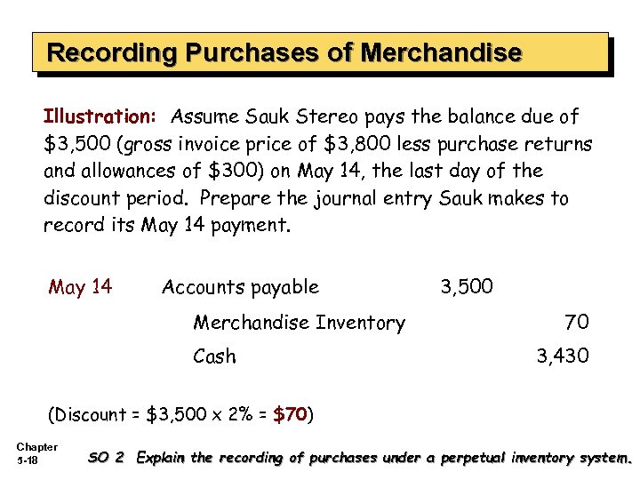 Recording Purchases of Merchandise Illustration: Assume Sauk Stereo pays the balance due of $3,