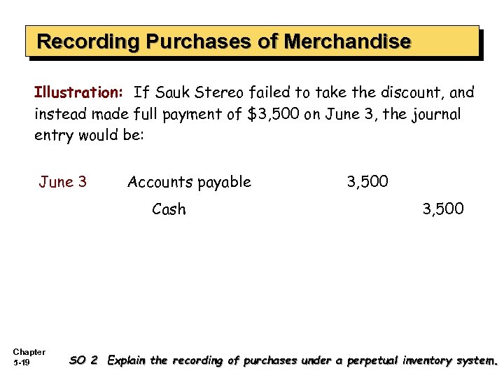 Recording Purchases of Merchandise Illustration: If Sauk Stereo failed to take the discount, and