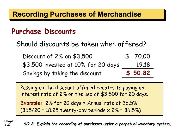 Recording Purchases of Merchandise Purchase Discounts Should discounts be taken when offered? Passing up