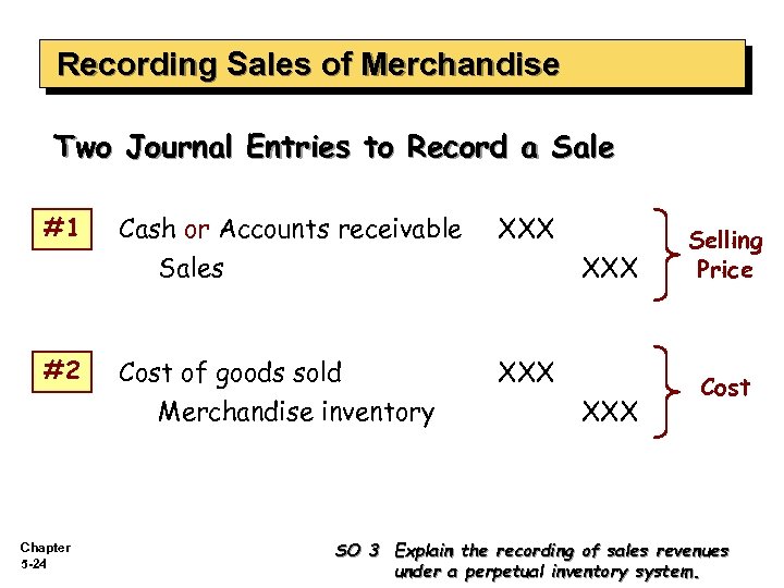 Recording Sales of Merchandise Two Journal Entries to Record a Sale #1 #2 Chapter