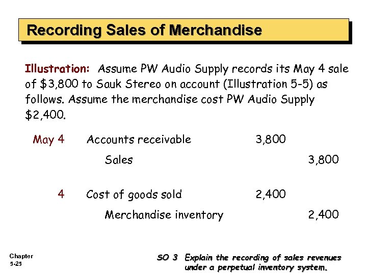 Recording Sales of Merchandise Illustration: Assume PW Audio Supply records its May 4 sale