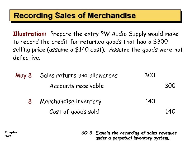 Recording Sales of Merchandise Illustration: Prepare the entry PW Audio Supply would make to