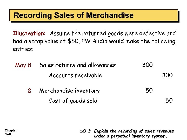 Recording Sales of Merchandise Illustration: Assume the returned goods were defective and had a