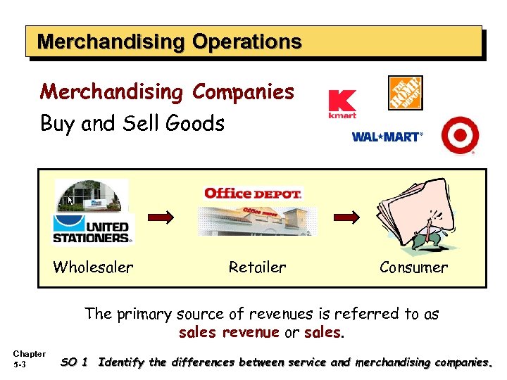 Merchandising Operations Merchandising Companies Buy and Sell Goods Wholesaler Retailer Consumer The primary source