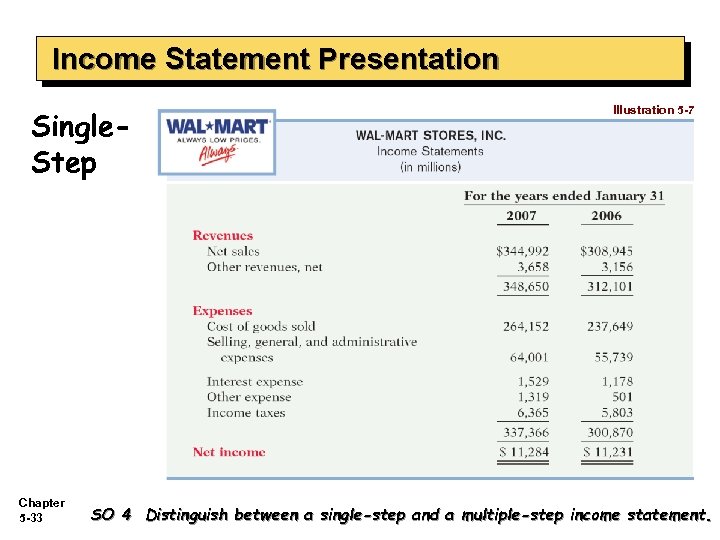 Income Statement Presentation Single. Step Chapter 5 -33 Illustration 5 -7 SO 4 Distinguish