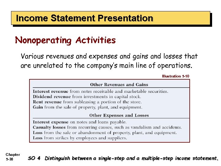 Income Statement Presentation Nonoperating Activities Various revenues and expenses and gains and losses that