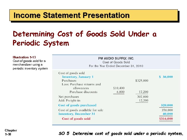 Income Statement Presentation Determining Cost of Goods Sold Under a Periodic System Illustration 5