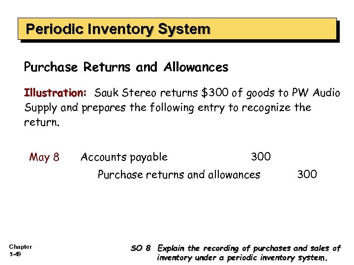 Periodic Inventory System Purchase Returns and Allowances Illustration: Sauk Stereo returns $300 of goods