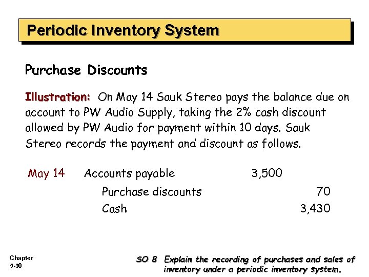 Periodic Inventory System Purchase Discounts Illustration: On May 14 Sauk Stereo pays the balance