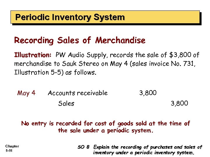 Periodic Inventory System Recording Sales of Merchandise Illustration: PW Audio Supply, records the sale