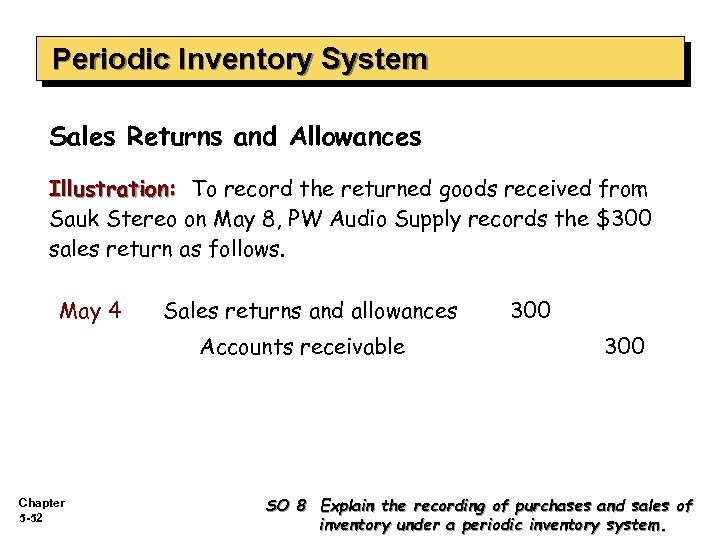 Periodic Inventory System Sales Returns and Allowances Illustration: To record the returned goods received