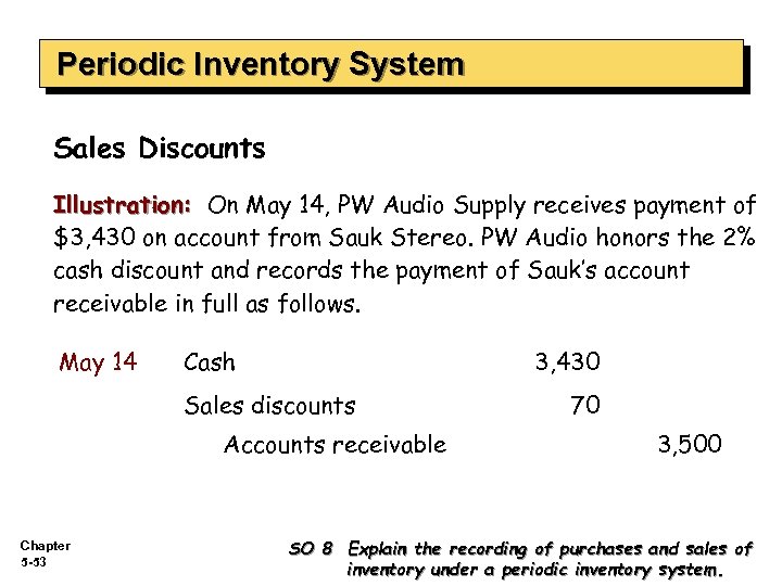 Periodic Inventory System Sales Discounts Illustration: On May 14, PW Audio Supply receives payment