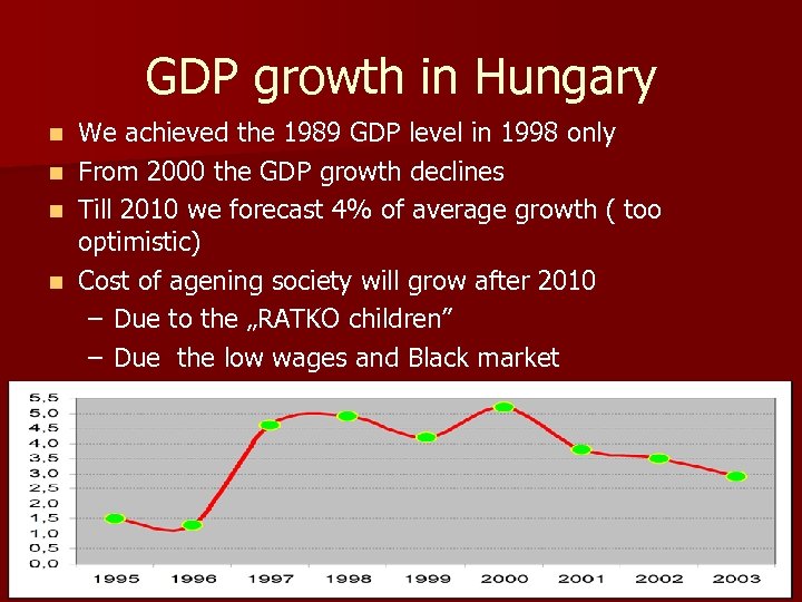 GDP growth in Hungary n n We achieved the 1989 GDP level in 1998