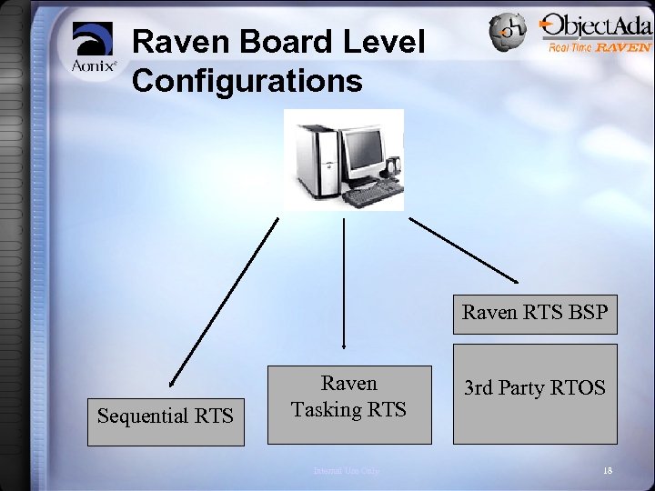 Raven Board Level Configurations Raven RTS BSP Sequential RTS Raven Tasking RTS Internal Use
