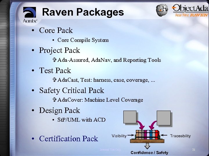 Raven Packages • Core Pack • Core Compile System • Project Pack V Ada-Assured,
