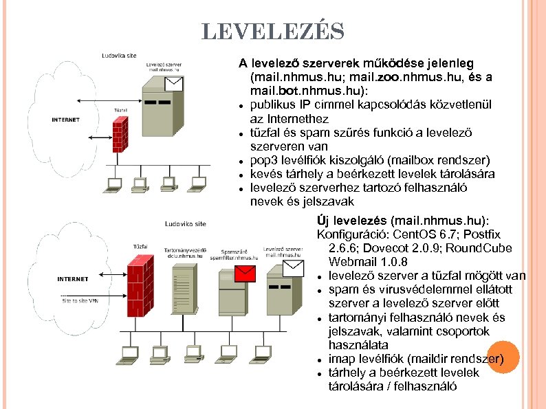 LEVELEZÉS A levelező szerverek működése jelenleg (mail. nhmus. hu; mail. zoo. nhmus. hu, és