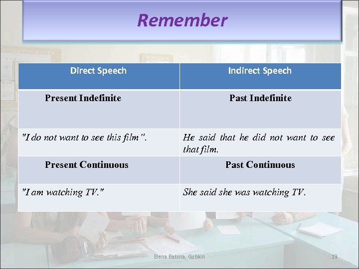 Reported Speech Elena Babina EL teacher Gubkin Elena