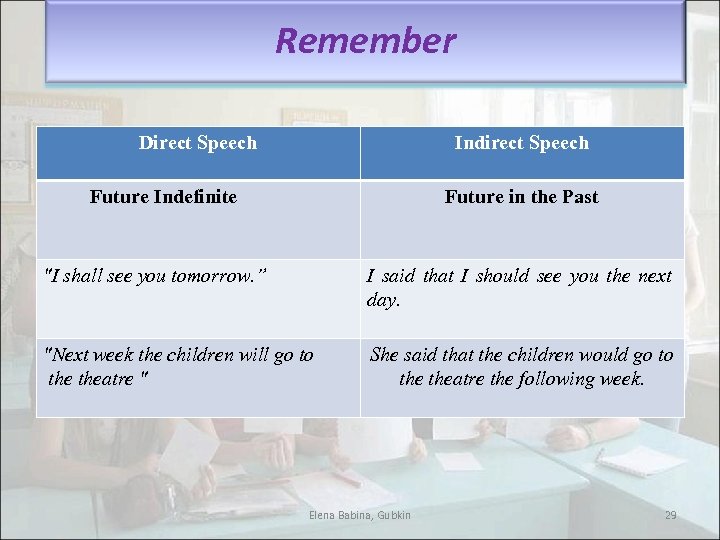 Remember Direct Speech Indirect Speech Future Indefinite Future in the Past "I shall see