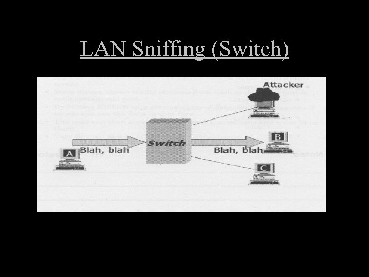 LAN Sniffing (Switch) 