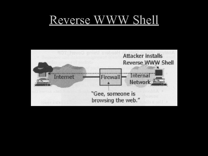 Reverse WWW Shell 